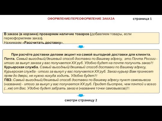 ОФОРМЛЕНИЕ/ПЕРЕОФОРМЛЕНИЕ ЗАКАЗА При расчёте доставки делаем акцент на самой выгодной доставки для