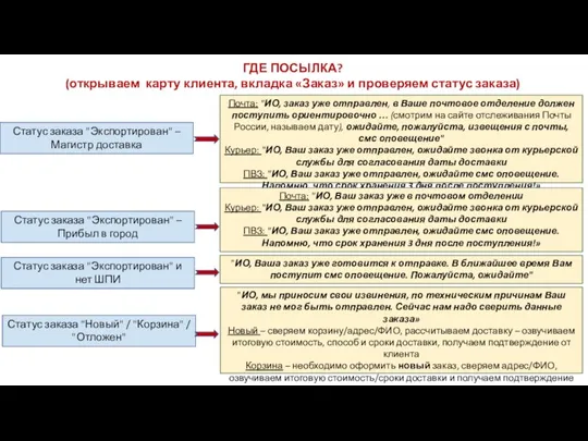 Статус заказа "Экспортирован" – Магистр доставка ГДЕ ПОСЫЛКА? (открываем карту клиента, вкладка