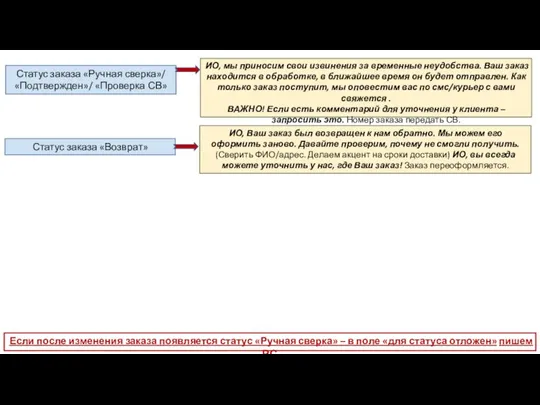 ИО, мы приносим свои извинения за временные неудобства. Ваш заказ находится в