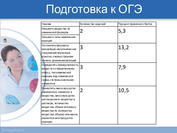 Подготовка к ОГЭ