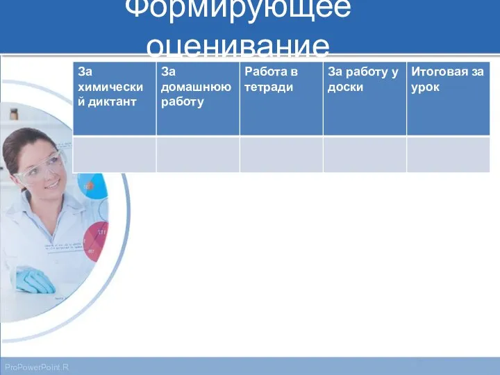 Формирующее оценивание