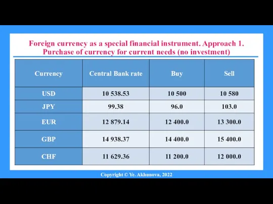 Copyright © Ye. Akhunova, 2022 Foreign currency as a special financial instrument.