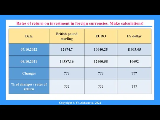 Copyright © Ye. Akhunova, 2022 Rates of return on investment in foreign currencies. Make calculations!