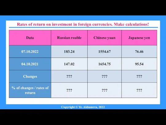 Copyright © Ye. Akhunova, 2022 Rates of return on investment in foreign currencies. Make calculations!