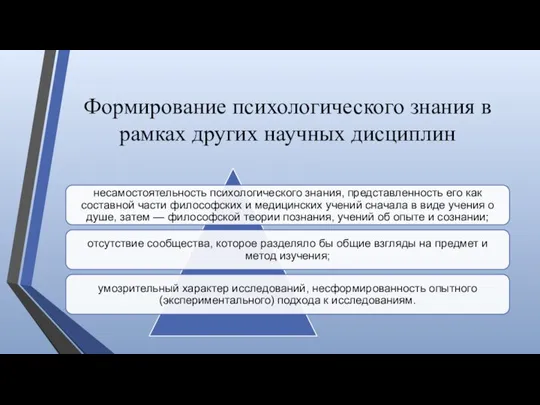 Формирование психологического знания в рамках других научных дисциплин