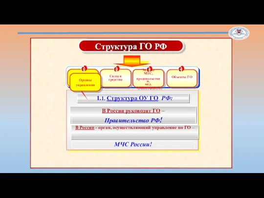 Силы и средства Запасы МТС, продовольствия, мед. и иных средств 2 3