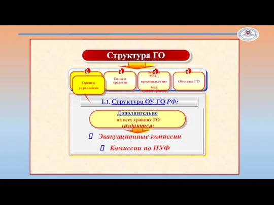 Силы и средства Запасы МТС, продовольствие, мед. и иных средств 2 3