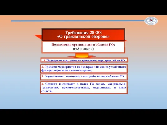 Требования 28 ФЗ «О гражданской обороне» Полномочия организаций в области ГО: (ст.9