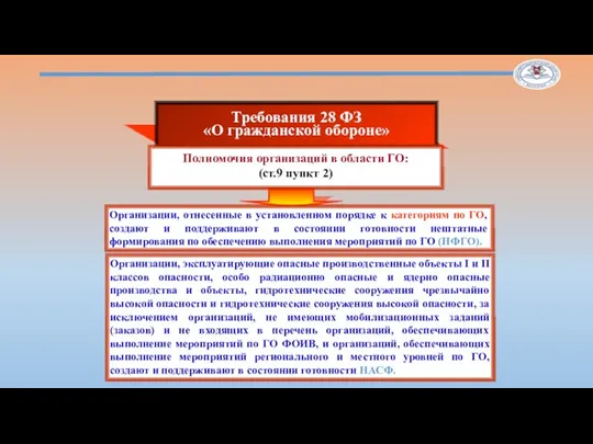 Требования 28 ФЗ «О гражданской обороне» Полномочия организаций в области ГО: (ст.9