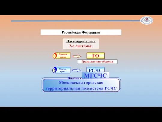 ГО РСЧС Военное время Мирное время Настоящее время 2-е системы: Гражданская оборона