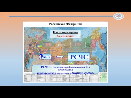 Территория Российской Федерации ГО В/В Настоящее время 2-е системы: Гражданская оборона РСЧС