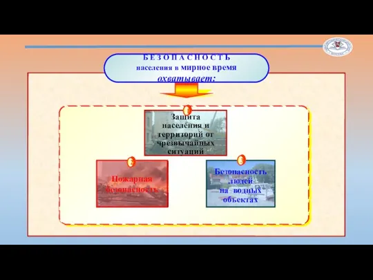 Защита населения и территорий от чрезвычайных ситуаций Пожарная безопасность Безопасность людей на