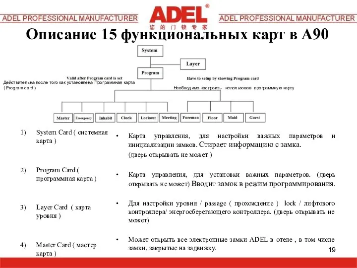 Описание 15 функциональных карт в A90 System Card ( системная карта )