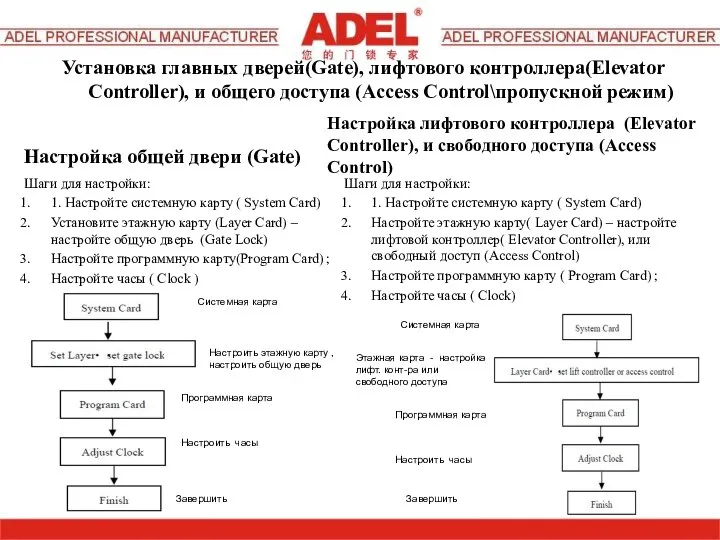 Установка главных дверей(Gate), лифтового контроллера(Elevator Controller), и общего доступа (Access Control\пропускной режим)