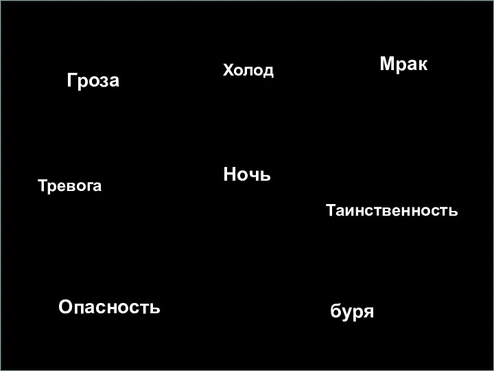 Ночь Гроза Мрак Опасность буря Таинственность Тревога Холод