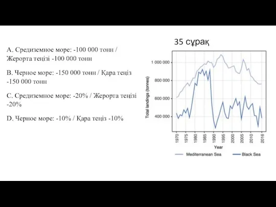 35 сұрақ A. Средиземное море: -100 000 тонн / Жерорта теңізі -100