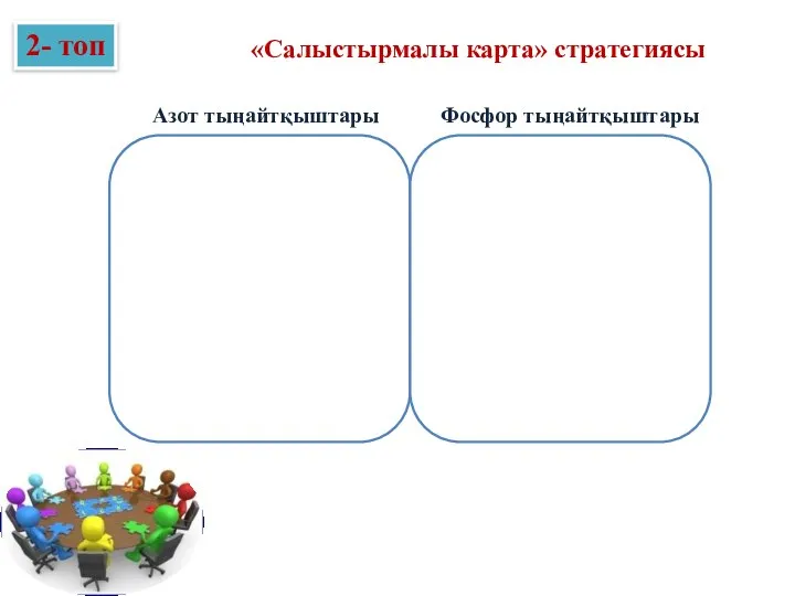 «Салыстырмалы карта» стратегиясы 2- топ Азот тыңайтқыштары Фосфор тыңайтқыштары