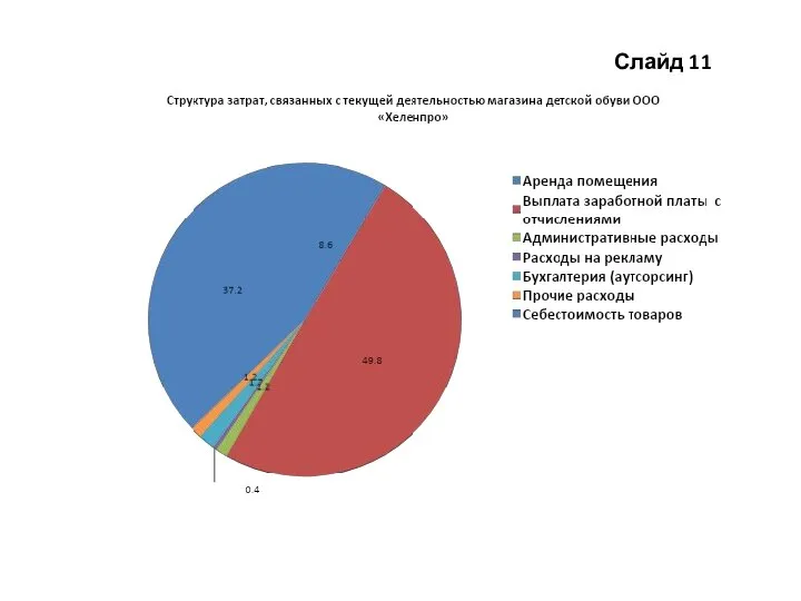 Слайд 11