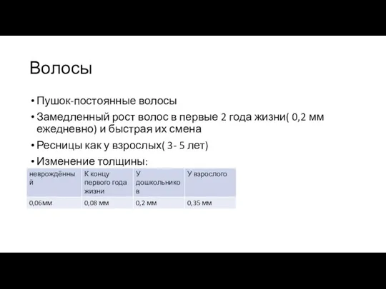 Волосы Пушок-постоянные волосы Замедленный рост волос в первые 2 года жизни( 0,2