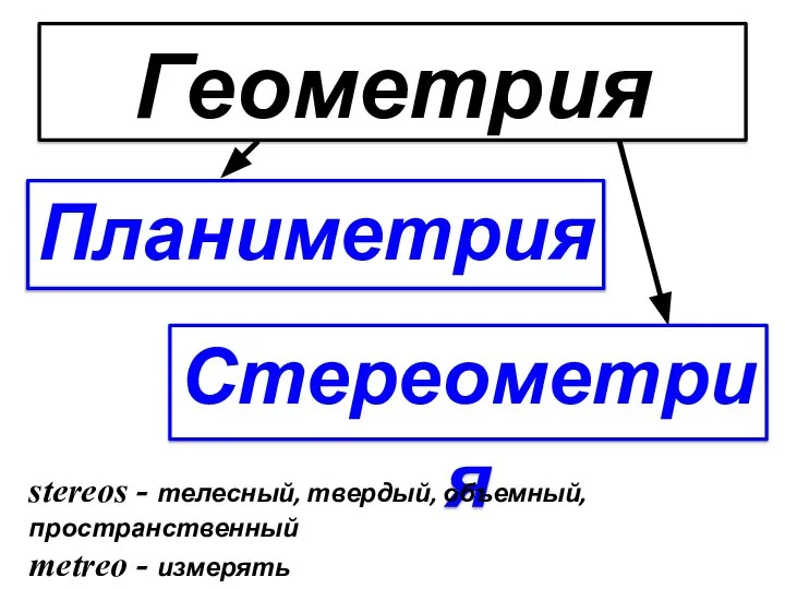 predmet_stereometrii._aksiomy_stereometrii