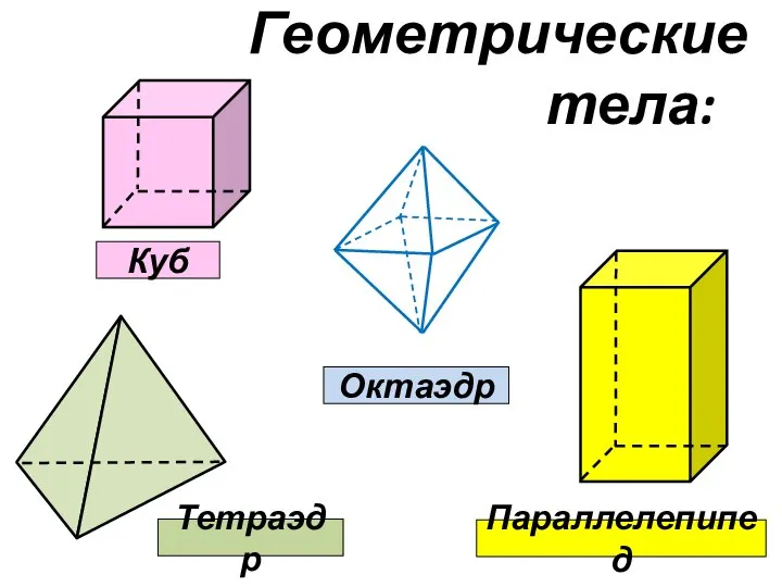 Геометрические тела: Куб Параллелепипед Тетраэдр Октаэдр