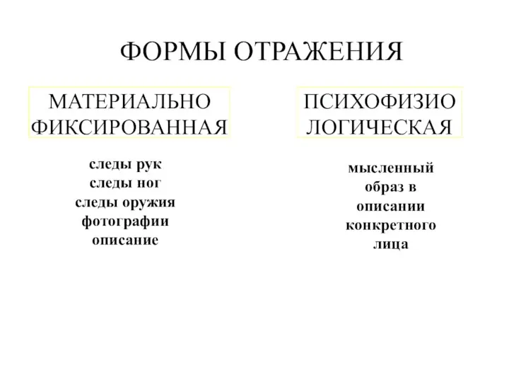 ФОРМЫ ОТРАЖЕНИЯ ПСИХОФИЗИОЛОГИЧЕСКАЯ мысленный образ в описании конкретного лица МАТЕРИАЛЬНО ФИКСИРОВАННАЯ следы