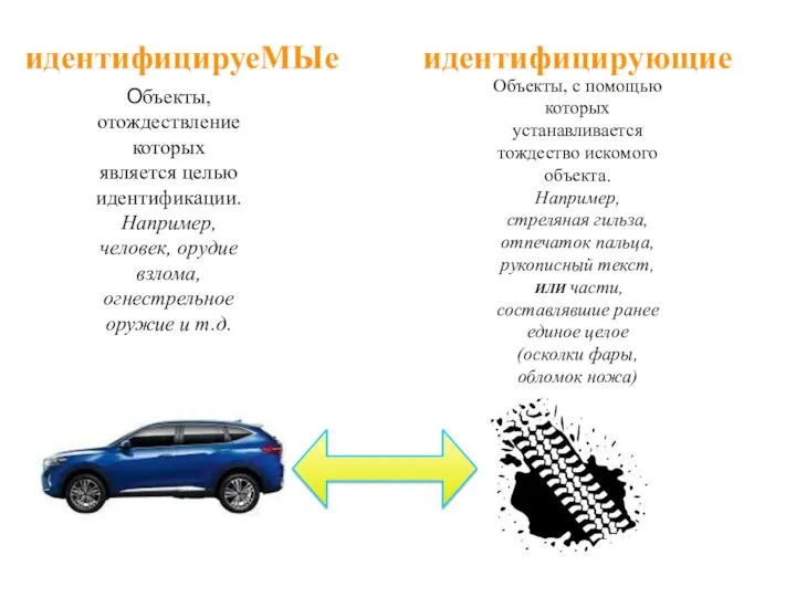 идентифицируеМЫе Объекты, с помощью которых устанавливается тождество искомого объекта. Например, стреляная гильза,