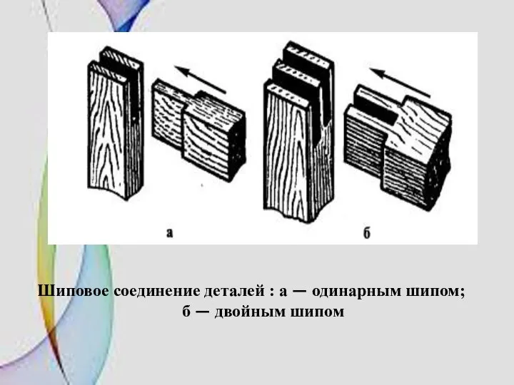 Шиповое соединение деталей : а — одинарным шипом; б — двойным шипом