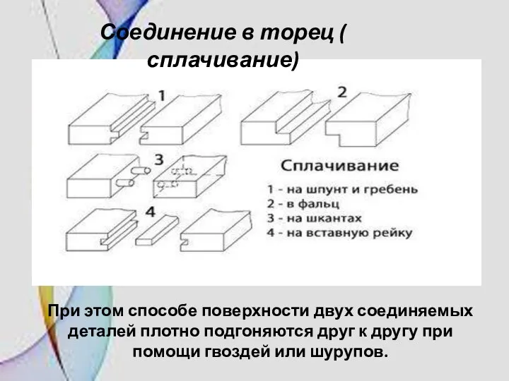 Соединение в торец ( сплачивание) При этом способе поверхности двух соединяемых деталей