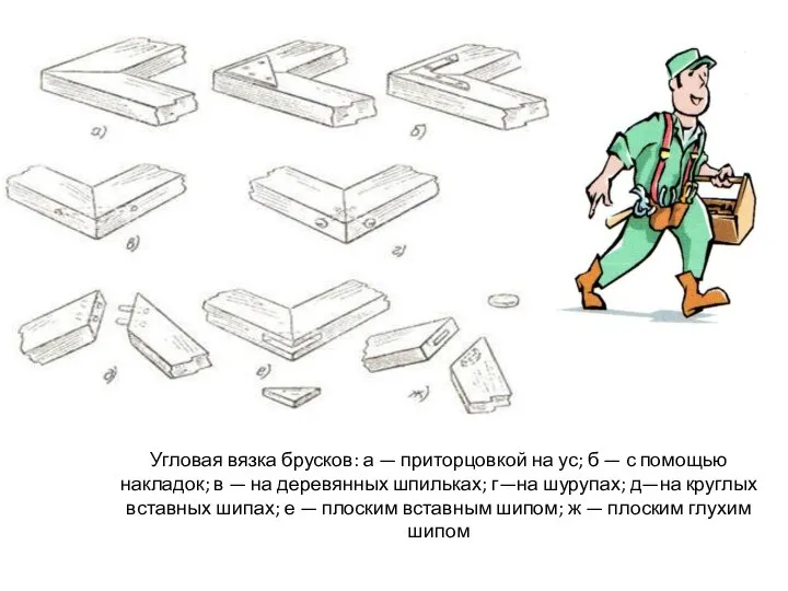 Угловая вязка брусков: а — приторцовкой на ус; б — с помощью