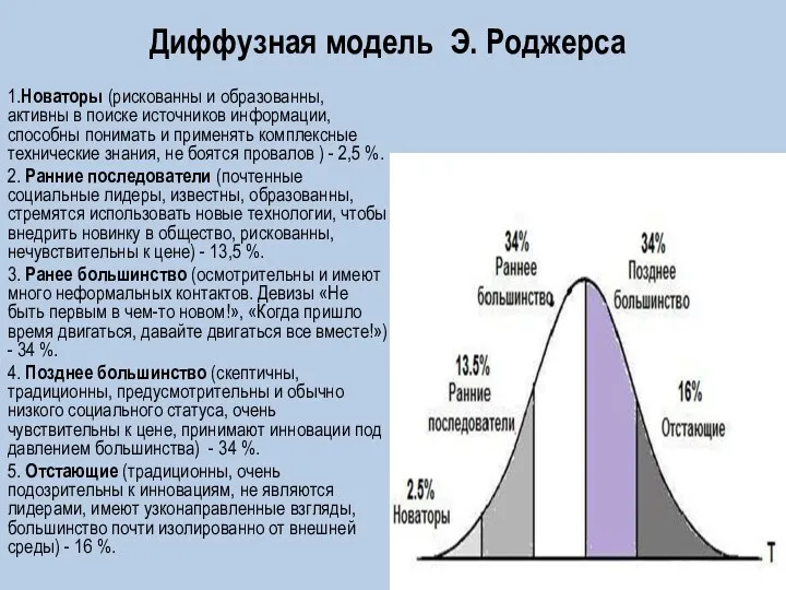 Диффузная модель Э. Роджерса 1.Новаторы (рискованны и образованны, активны в поиске источников