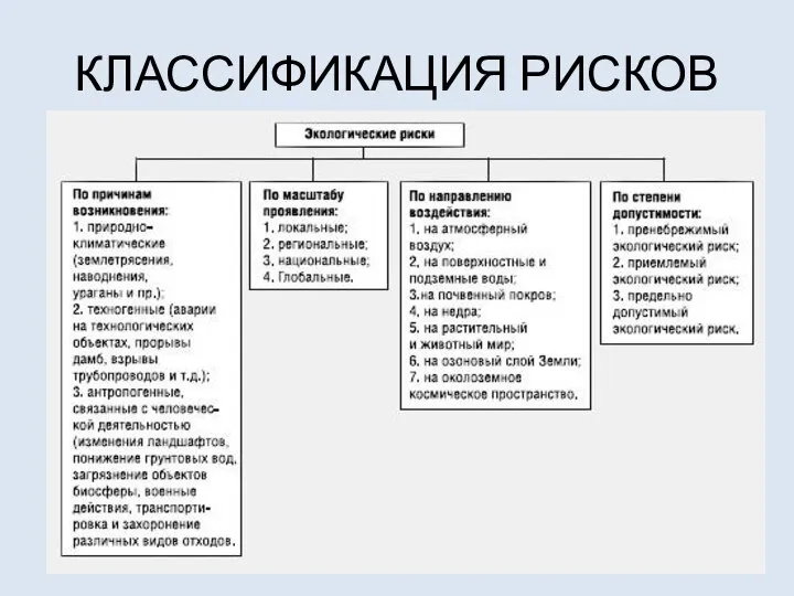 КЛАССИФИКАЦИЯ РИСКОВ