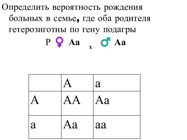 Определить вероятность рождения больных в семье, где оба родителя гетерозиготны по гену