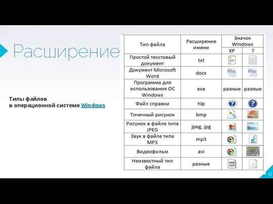 Расширение Типы файлов в операционной системе Windows