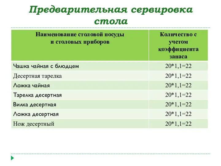 Предварительная сервировка стола