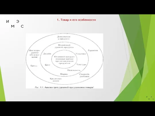 1. Товар и его особенности
