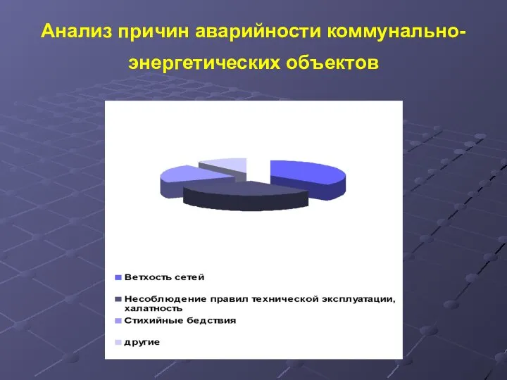 Анализ причин аварийности коммунально-энергетических объектов