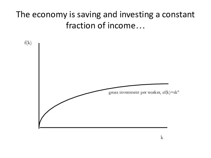 The economy is saving and investing a constant fraction of income… gross
