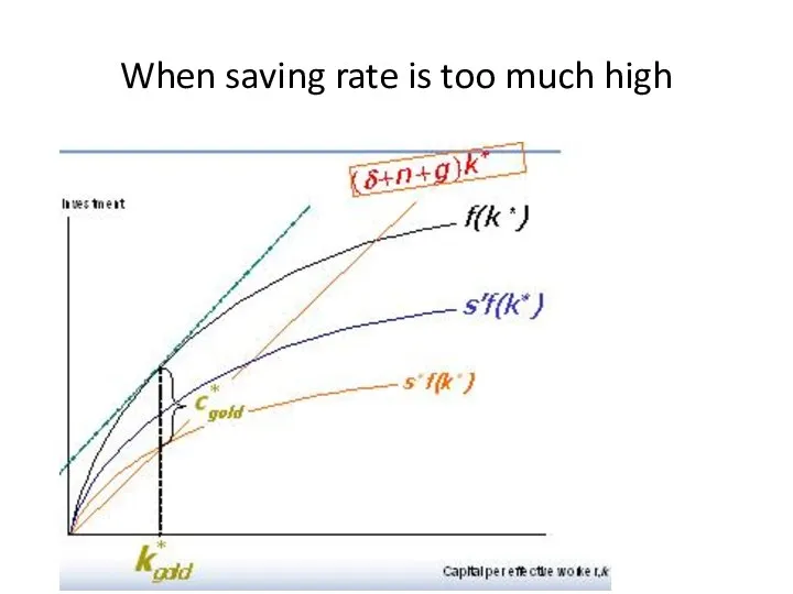 When saving rate is too much high