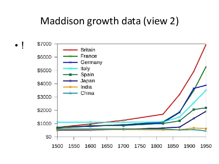 Maddison growth data (view 2) !