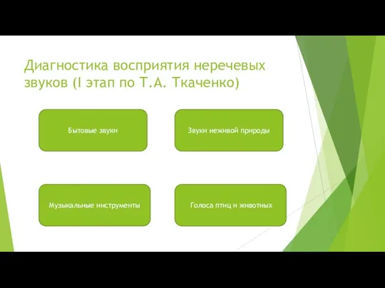 Диагностика восприятия неречевых звуков (I этап по Т.А. Ткаченко) Бытовые звуки Голоса