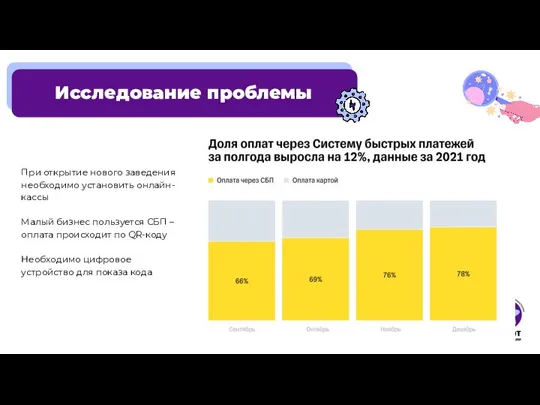 Исследование проблемы При открытие нового заведения необходимо установить онлайн-кассы Малый бизнес пользуется