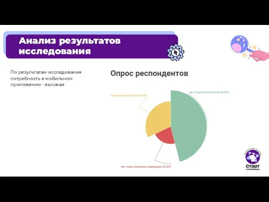 Анализ результатов исследования По результатам исследования потребность в мобильном приложении - высокая