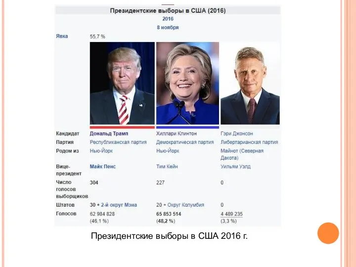 Президентские выборы в США 2016 г.