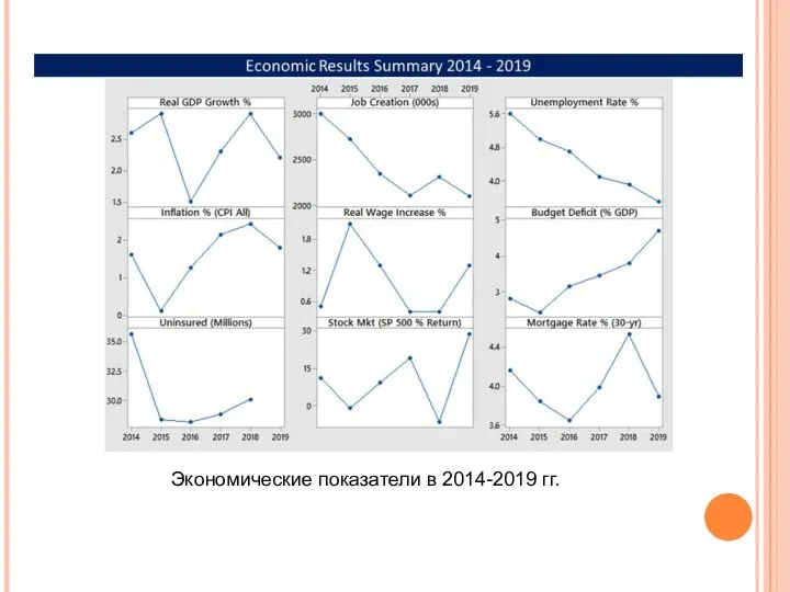 Экономические показатели в 2014-2019 гг.