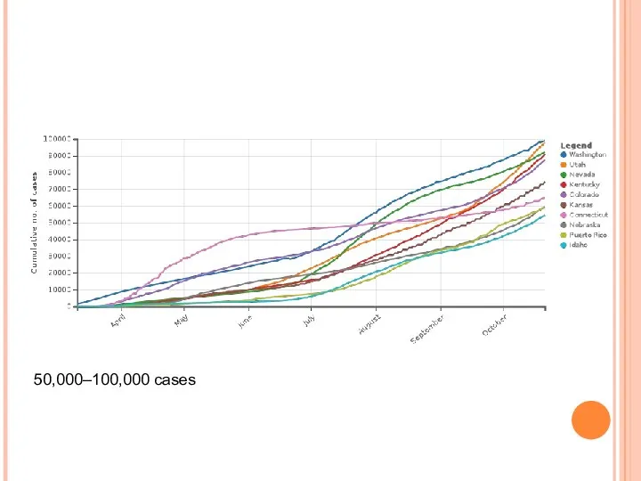 50,000–100,000 cases