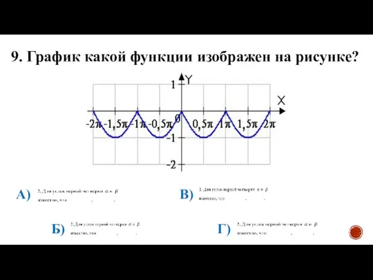 9. График какой функции изображен на рисунке? А) Б) В) Г)