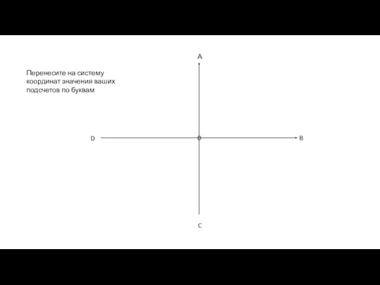 0 А B C D Перенесите на систему координат значения ваших подсчетов по буквам