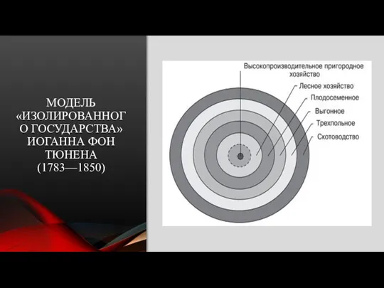 МОДЕЛЬ «ИЗОЛИРОВАННОГО ГОСУДАРСТВА» ИОГАННА ФОН ТЮНЕНА (1783—1850)