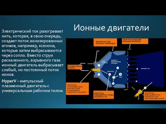 Ионные двигатели Электрический ток разогревает нить, которая, в свою очередь, создает поток